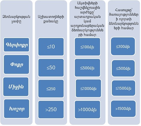 Ներմուծեք նկարագրությունը_7125