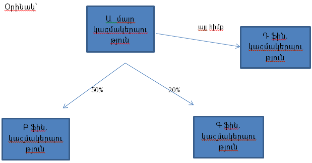 Ներմուծեք նկարագրությունը_10162
