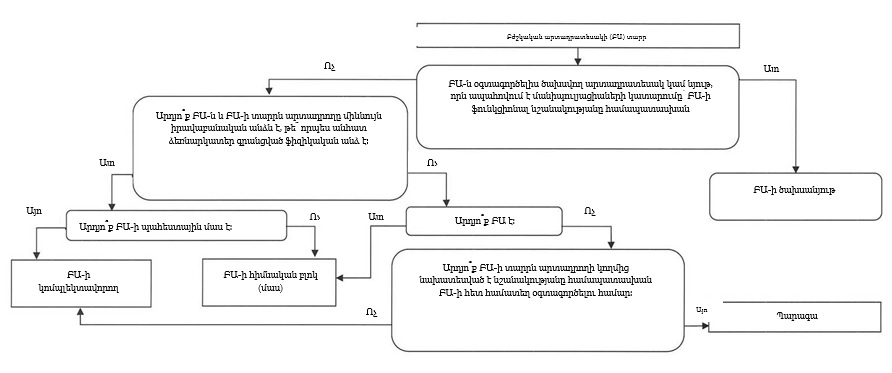 Ներմուծեք նկարագրությունը_21605
