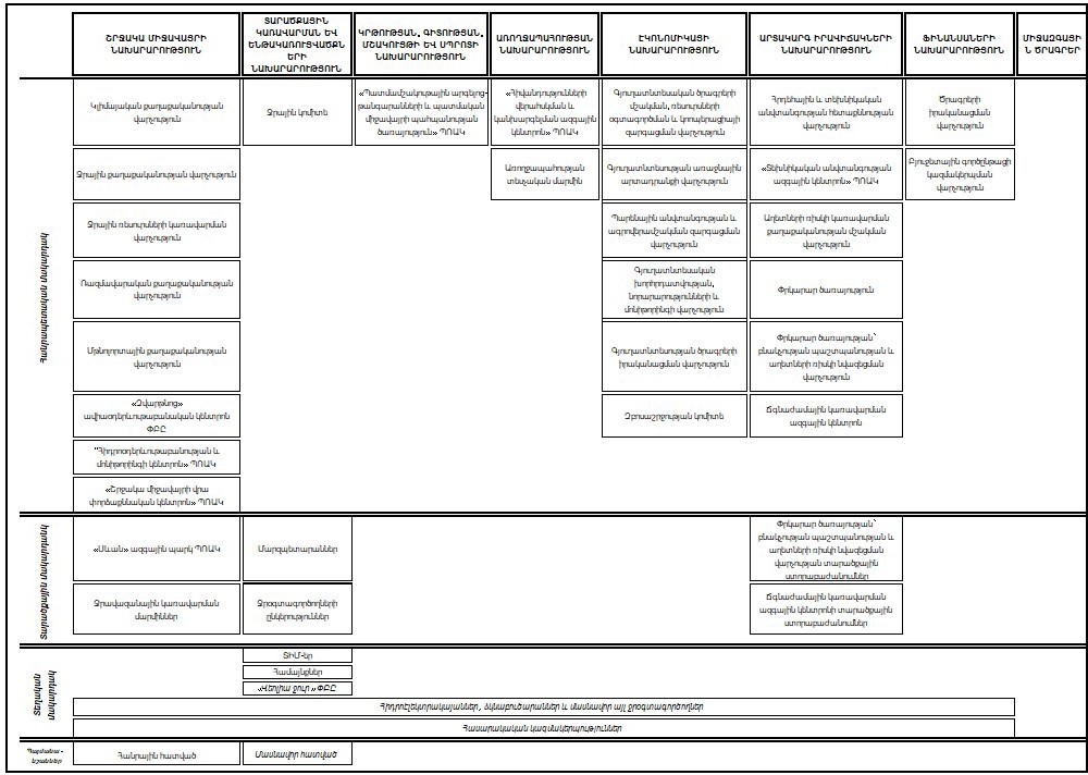 Ներմուծեք նկարագրությունը_22384