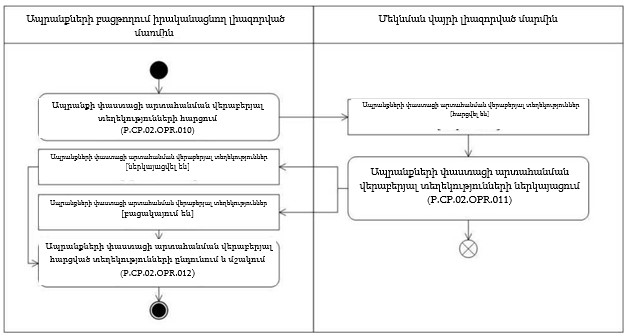 Ներմուծեք նկարագրությունը_22244