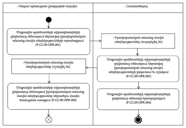 Ներմուծեք նկարագրությունը_22309