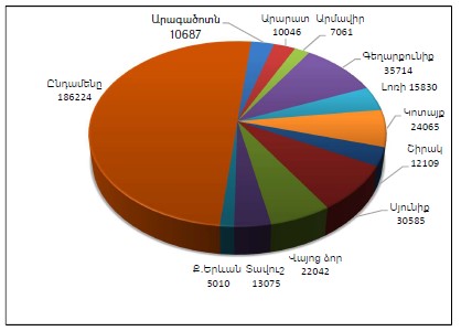 Ներմուծեք նկարագրությունը_23652