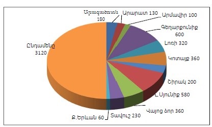 Ներմուծեք նկարագրությունը_23651