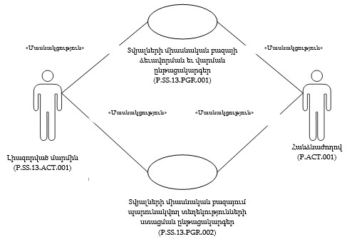 Ներմուծեք նկարագրությունը_24315