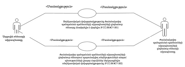 Ներմուծեք նկարագրությունը_24353