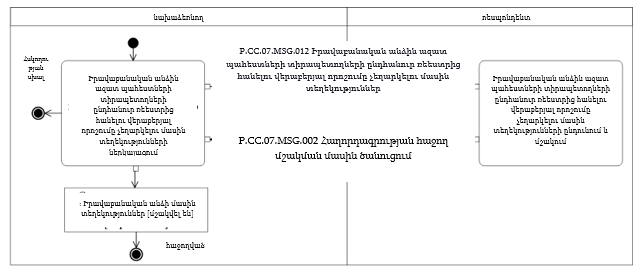 Ներմուծեք նկարագրությունը_24372