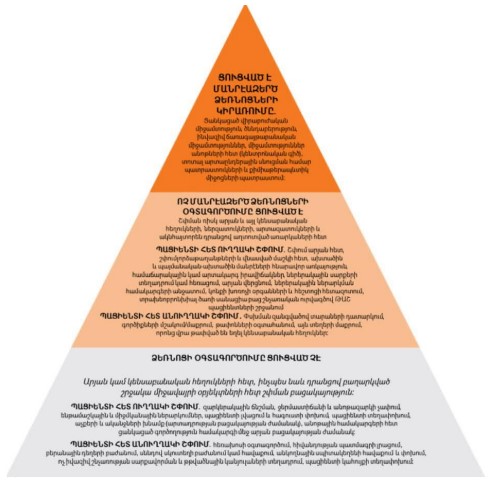 Ներմուծեք նկարագրությունը_24146