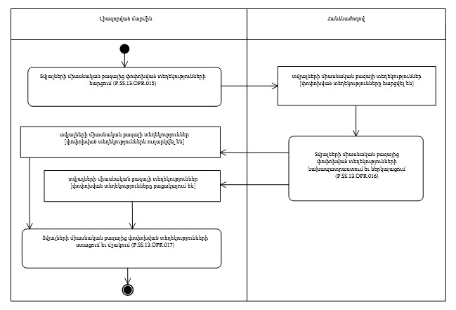 Ներմուծեք նկարագրությունը_24322