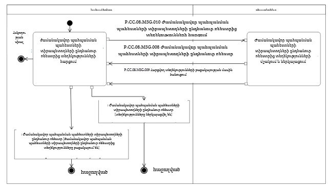 Ներմուծեք նկարագրությունը_24360