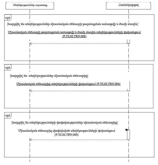 Ներմուծեք նկարագրությունը_24400
