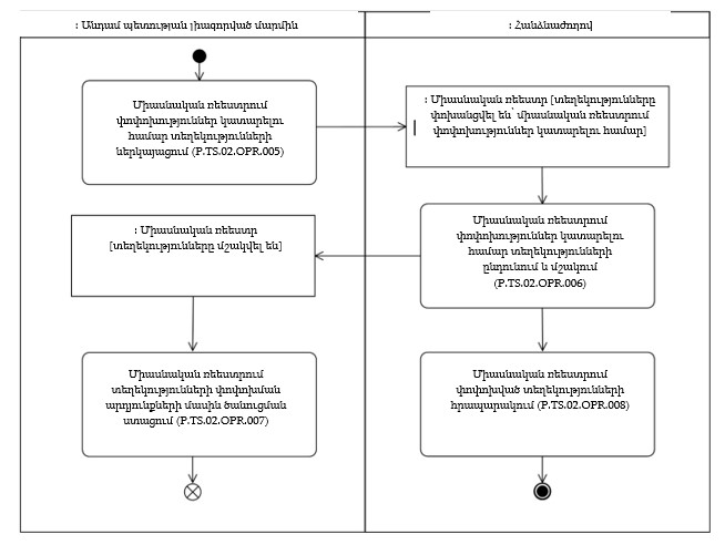 Ներմուծեք նկարագրությունը_24394