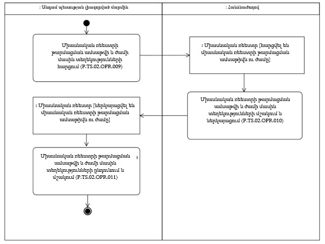 Ներմուծեք նկարագրությունը_24395