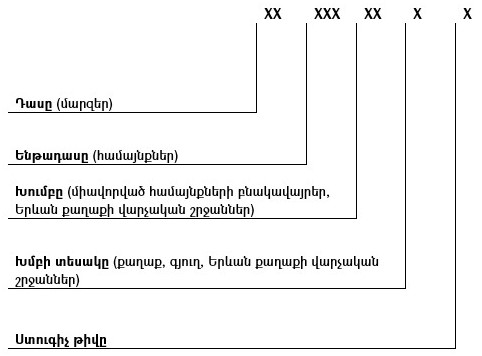 Ներմուծեք նկարագրությունը_24073
