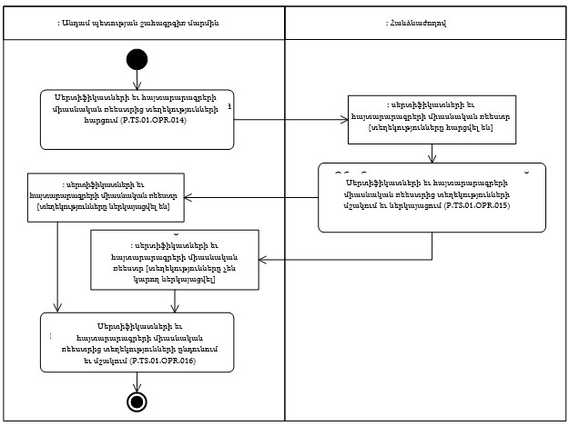 Ներմուծեք նկարագրությունը_24427