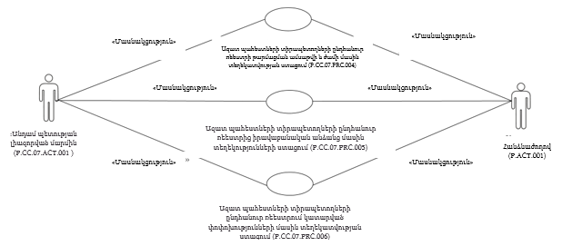 Ներմուծեք նկարագրությունը_24333