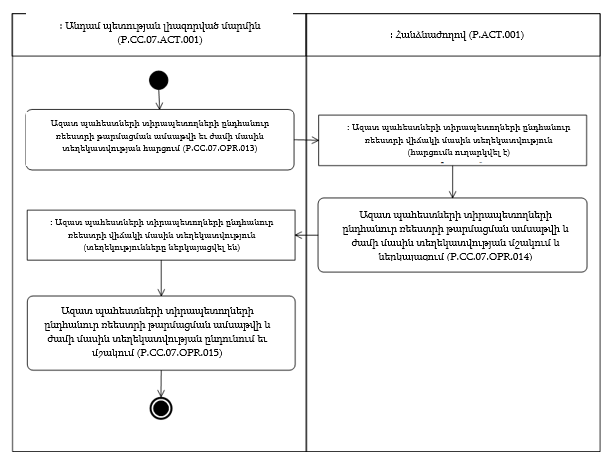 Ներմուծեք նկարագրությունը_24339