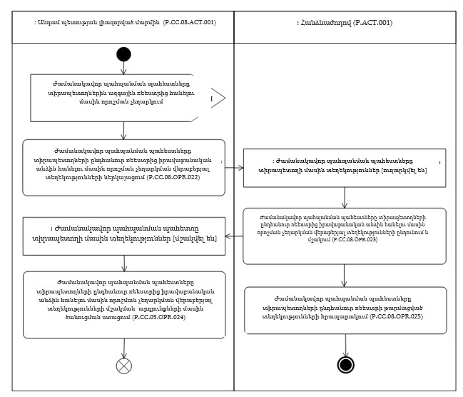 Ներմուծեք նկարագրությունը_24349
