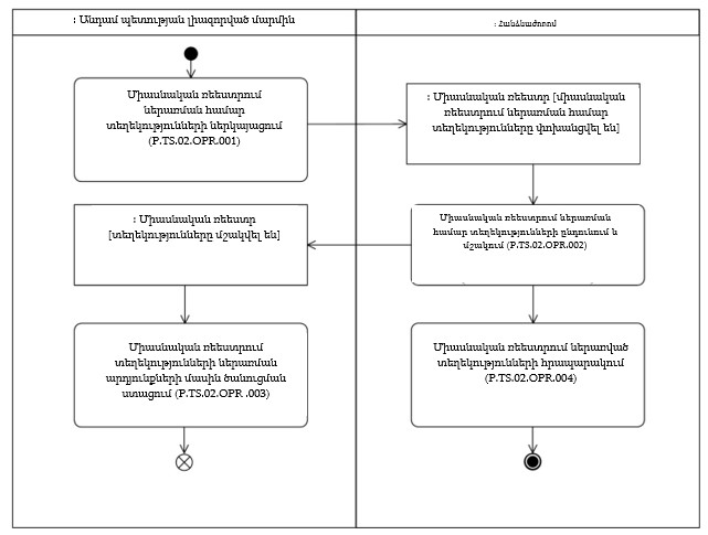 Ներմուծեք նկարագրությունը_24393