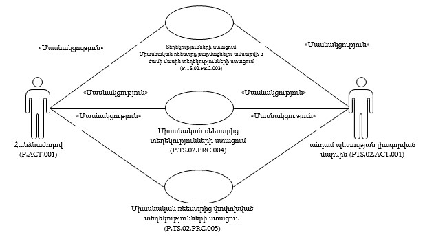 Ներմուծեք նկարագրությունը_24392