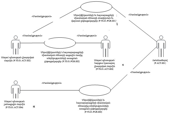 Ներմուծեք նկարագրությունը_24416