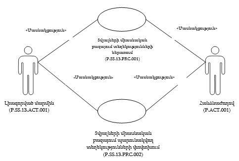 Ներմուծեք նկարագրությունը_24316