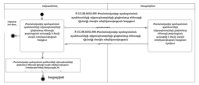 Ներմուծեք նկարագրությունը_24359