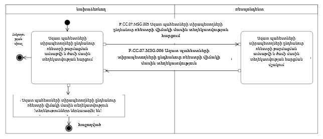 Ներմուծեք նկարագրությունը_24369