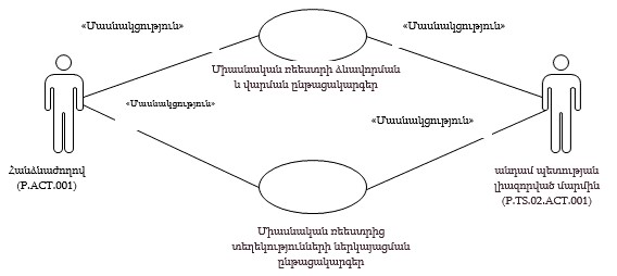 Ներմուծեք նկարագրությունը_24390
