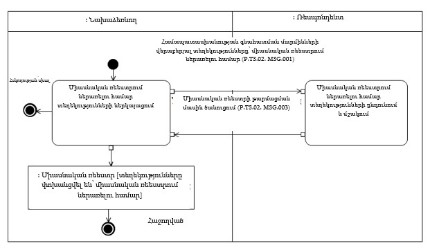 Ներմուծեք նկարագրությունը_24401