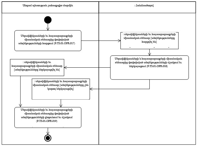 Ներմուծեք նկարագրությունը_24428