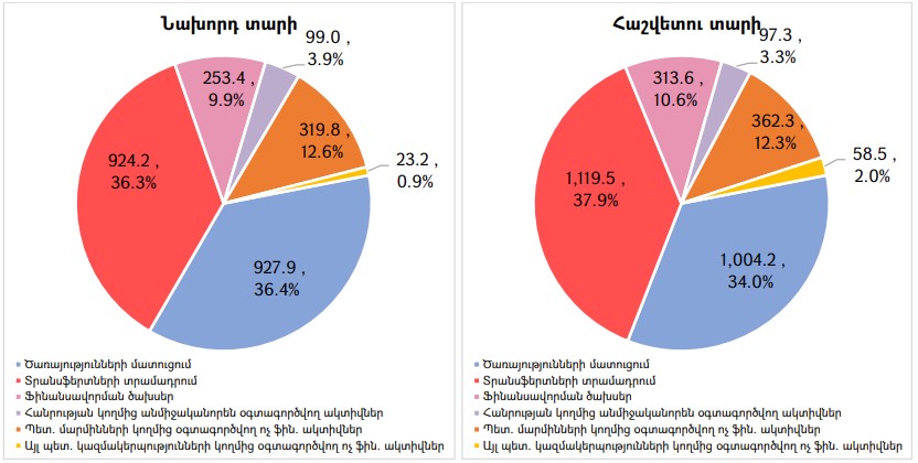 Ներմուծեք նկարագրությունը_24482