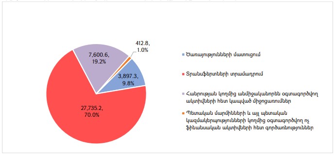 Ներմուծեք նկարագրությունը_24485