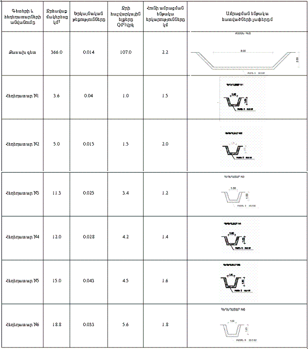 Ներմուծեք նկարագրությունը_8529